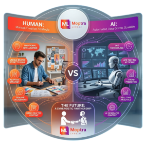 AI Social Media Automation