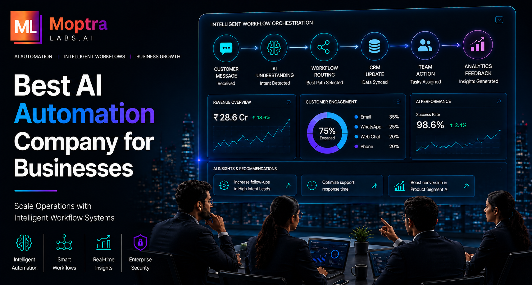 Best AI Automation Company for Businesses in 2026 - Moptra Infotech